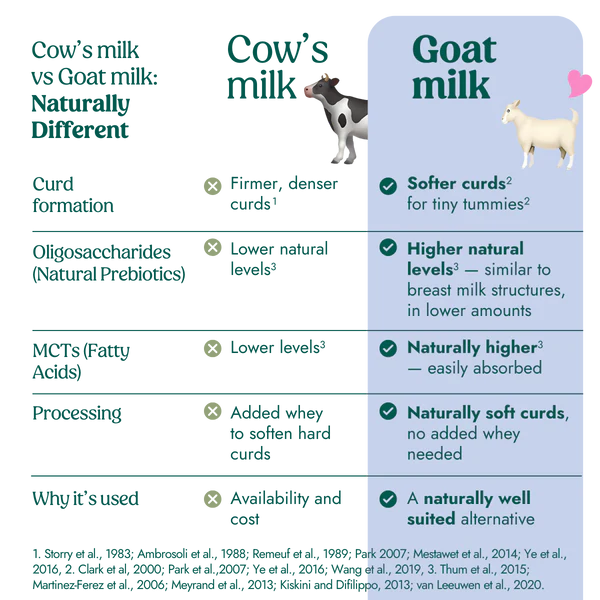 Nannycare Stage 3 Growing Up Goat Milk Formula 900g